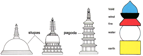 4 Stupas