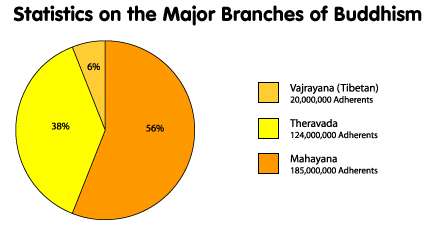 major-branches
